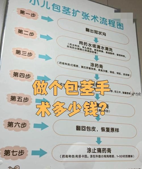 济南开包皮过长多少钱?2024最新价格表曝光!