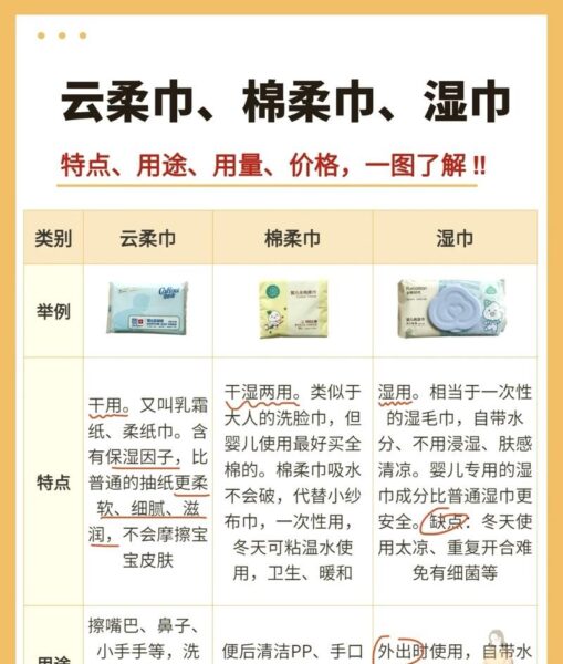 湿巾的危害：你每天都在用的“清洁神器”竟暗藏这些健康隐患！