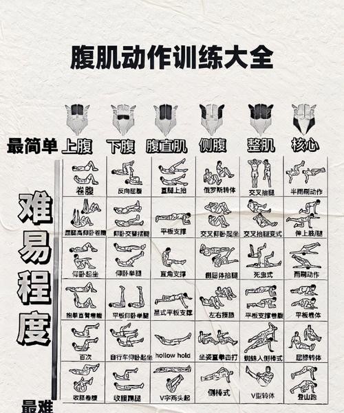 男性腹部减肥锻炼方法，轻松甩掉啤酒肚！