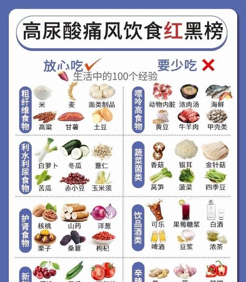 痛风发作一般几天能好？专家解答让你不再恐慌！