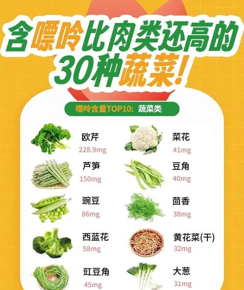 痛风患者必看！这些蔬菜千万别碰，否则痛上加痛