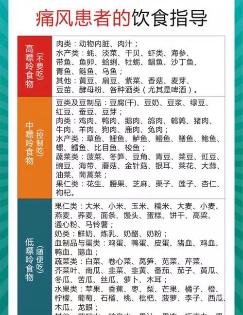 痛风禁忌食物是什么？这几种食物再馋也别碰！