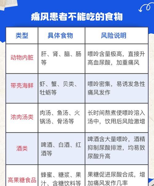 痛风禁忌食物是什么？这几种食物再馋也别碰！