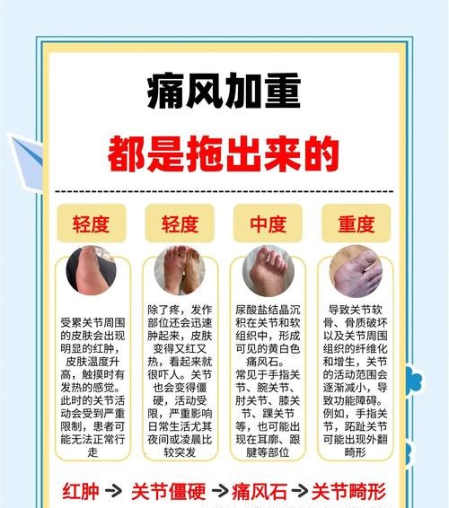 痛风答案：告别疼痛的终极指南