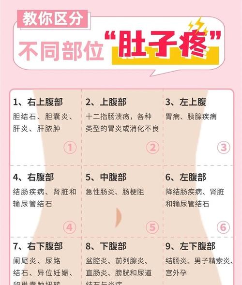 经期小腹痛是什么原因？这5个常见因素你中了几个！