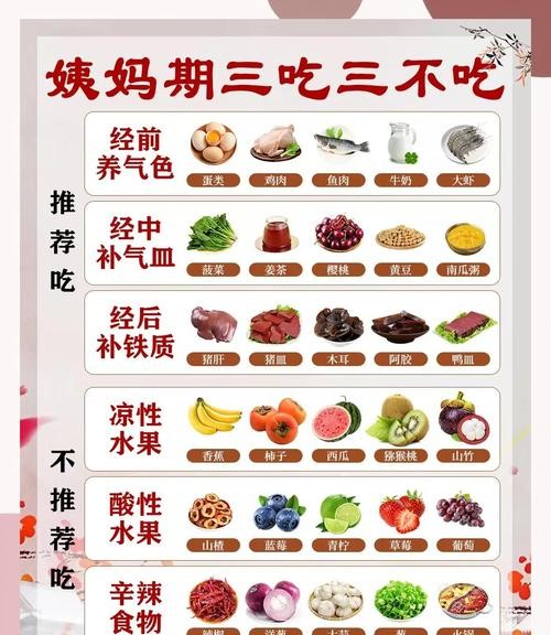 经期不适？这些食疗秘方让你轻松度过！