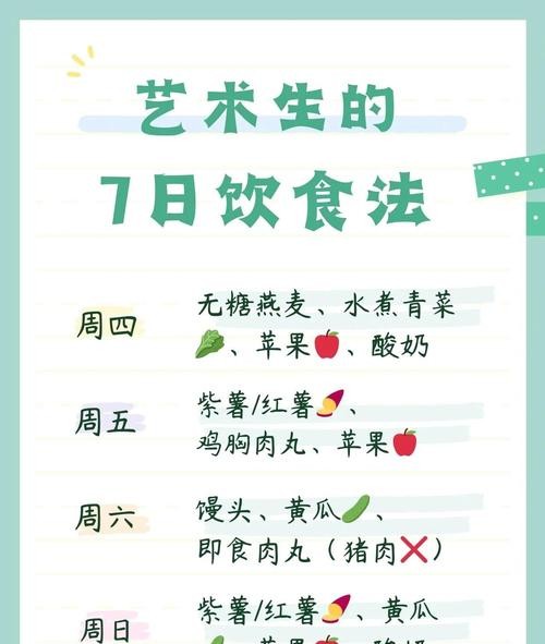 艺考生减肥食谱长期坚持，轻松瘦身不反弹！