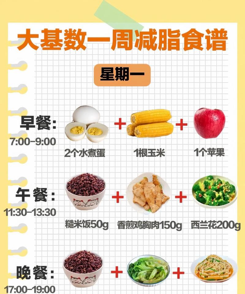 大基数减肥食谱，这样吃瘦得更快！