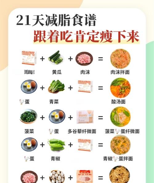大基数减肥食谱，这样吃瘦得更快！