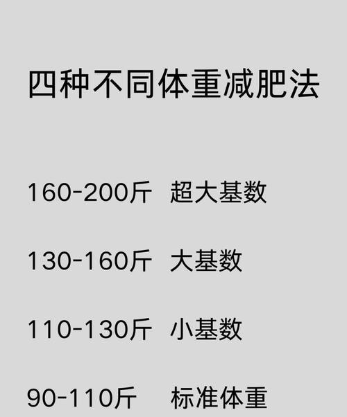 长春减肥方法快速瘦身，7天见效不反弹！