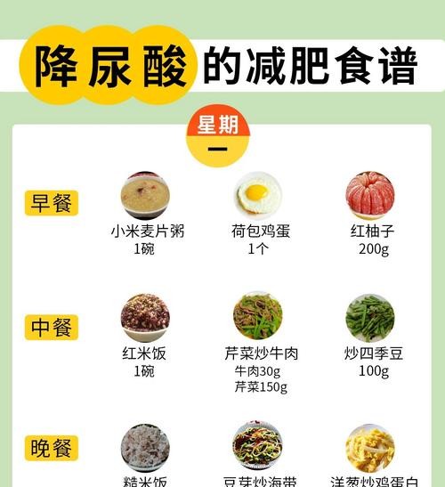 高尿酸减肥饮食食谱：7天轻松降尿酸，瘦身不反弹！