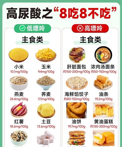 高尿酸减肥饮食食谱：7天轻松降尿酸，瘦身不反弹！